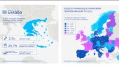 Έκθεση KPMG: Το 2022, η Ελλάδα στο χαμηλότερο επίπεδο κατανάλωσης παράνομων τσιγάρων από το 2018